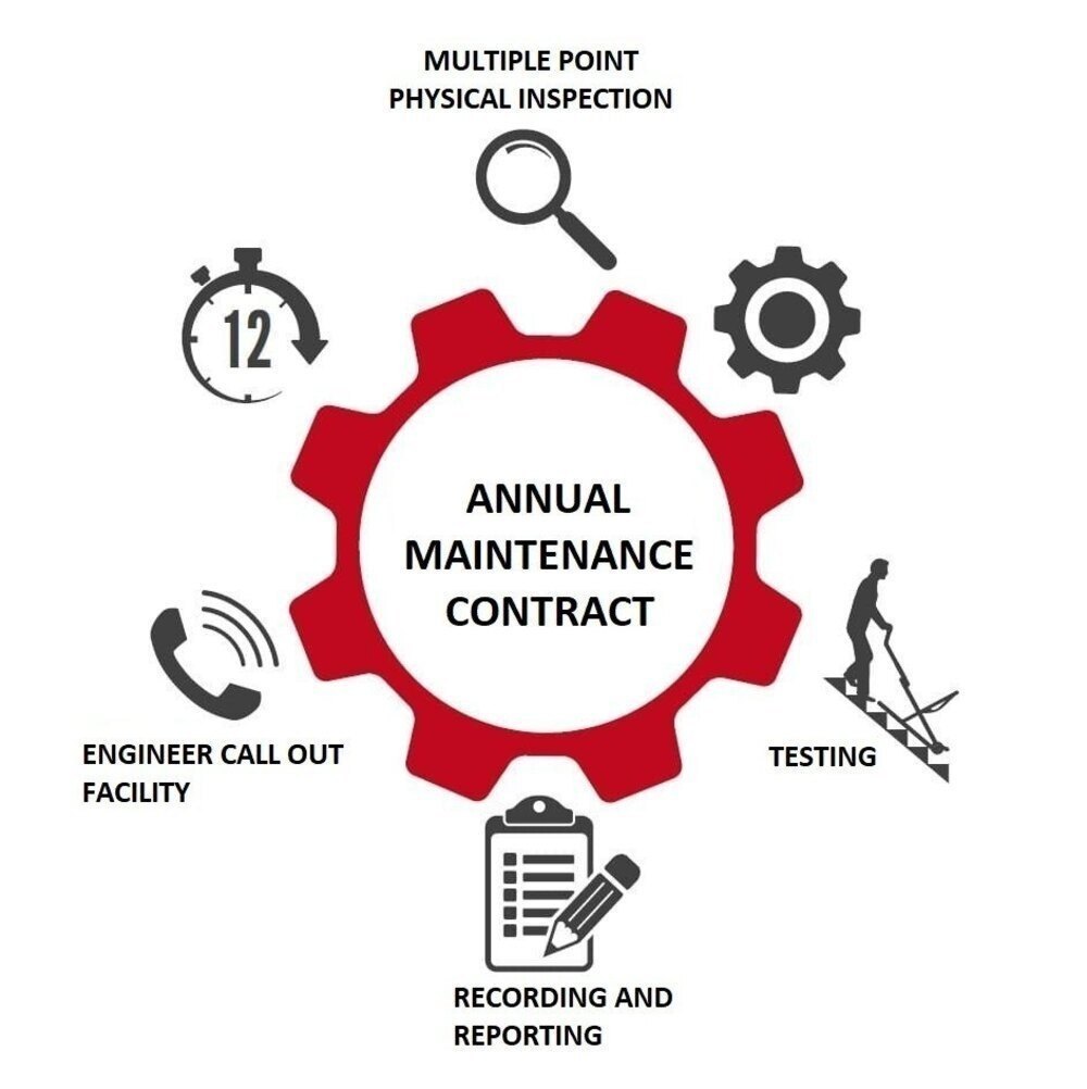 AMC Services